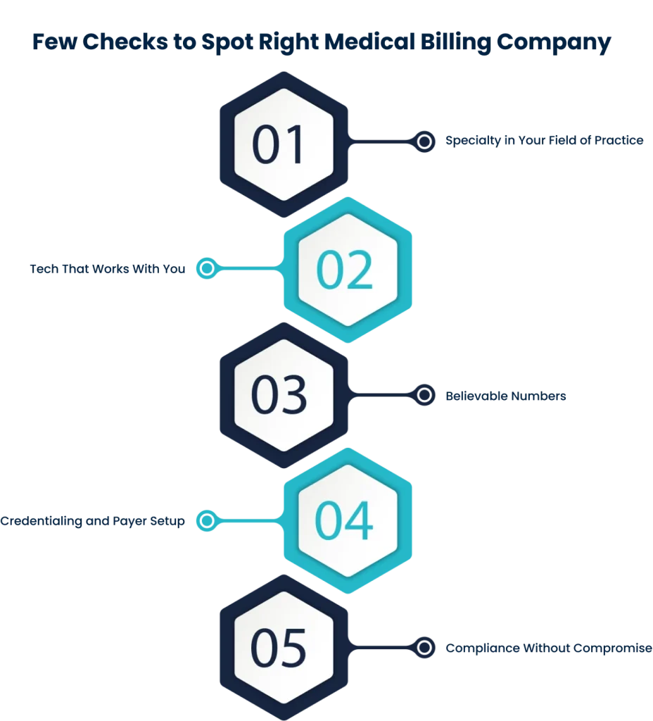 This infographic featuring five key criteria: Specialty in Your Field of Practice, Tech That Works With You, Believable Numbers, Credentialialing and Payer Setup, and Compliance Without Compromise.